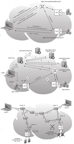 Disaster Recovery Pusat Layanan Data (2)